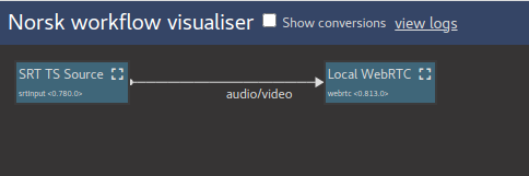 Norsk Visualiser box diagram